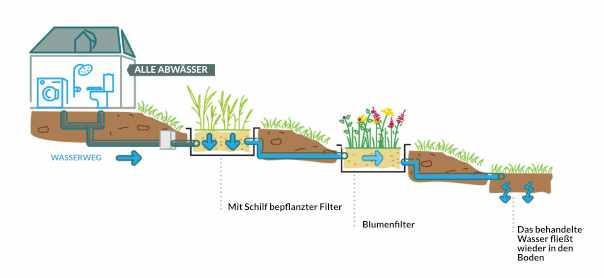 Produktreihe IRIS : die ästhetischste Variante 