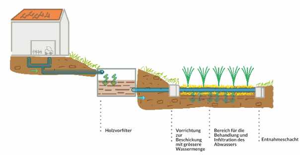 Produktreihe OSIER : Für die Landwirtschaft